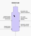 MANO Giliai valantis veido prausiklis EXA4 Cell, 150 ml Geliai 8