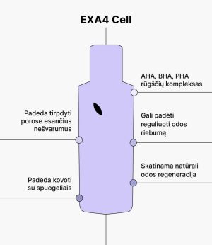 MANO Giliai valantis veido prausiklis EXA4 Cell, 150 ml Geliai 2