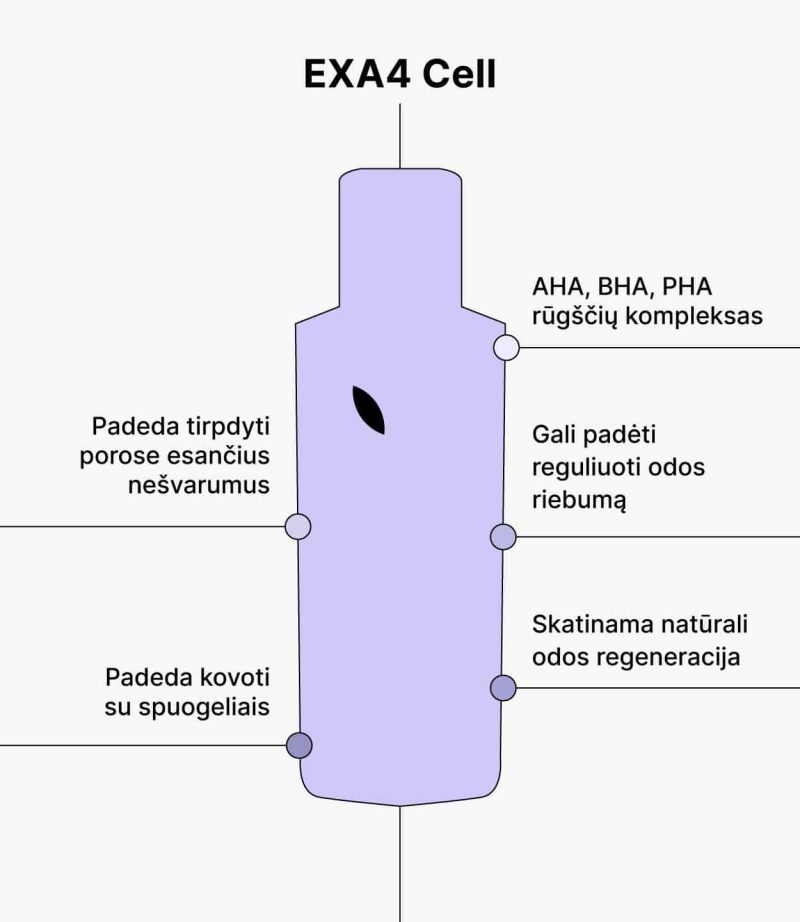MANO Giliai valantis veido prausiklis EXA4 Cell, 150 ml Geliai 7
