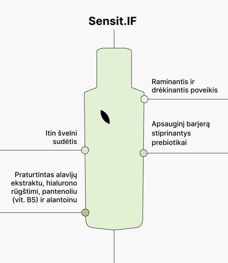 MANO Veido prausiklis jautriai odai Sensit.IF, 150 ml Geliai 7