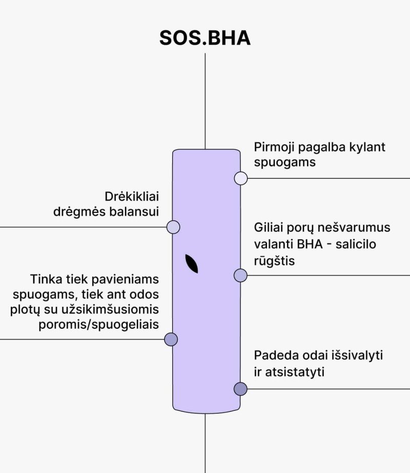 MANO Salicilo rūgšties serumas Lokaliai spuogų kontrolei SOS.BHA, 30 ml Veidui 7