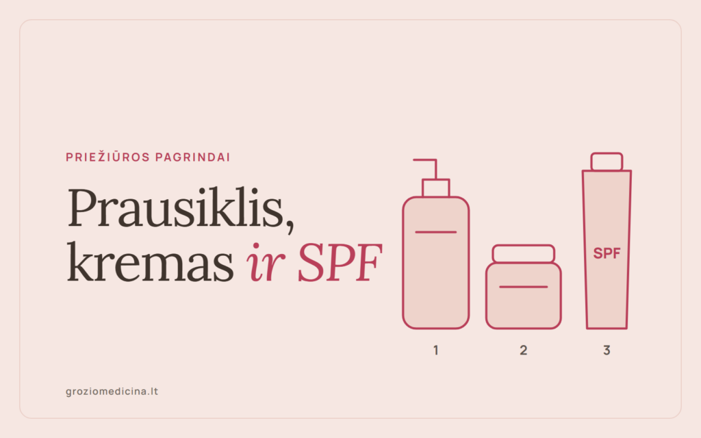 Grafinis viršelis: prausiklis, kremas ir SPF – trys pagrindinės priemonės